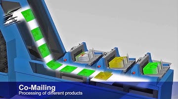Muller Martini FlexLiner Inserting System
