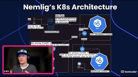 Kubernemlig