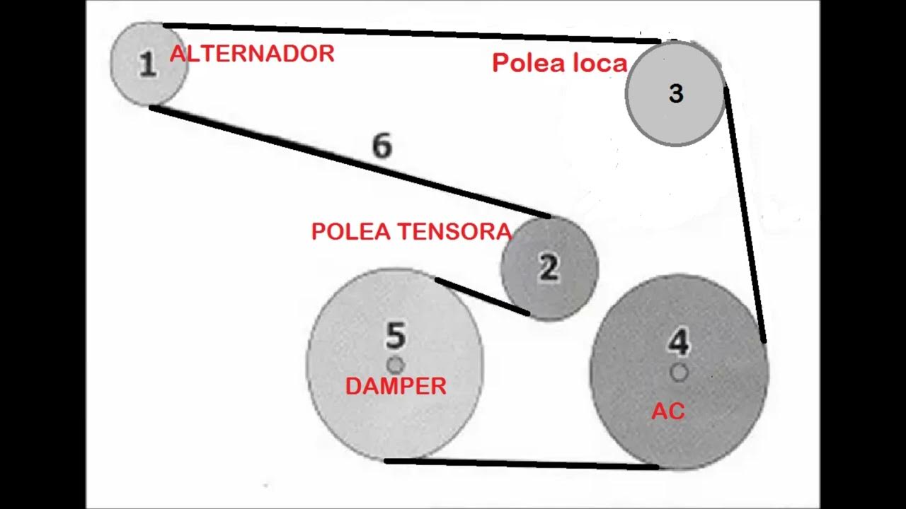 Diagrama de Banda de accesorios Chevy C2, C3 con A.C sin dirección
