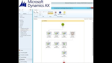 Basic Budgeting using Budget Planning Excel Import - Microsoft Dynamics AX 2012 R3 Setup