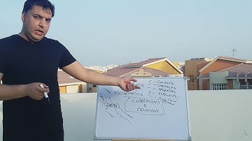 LECTURE # 01 - WHAT ARE VARIABLES, CONSTANTS, COEFFICIENTS, EXPRESSIONS AND EQUATIONS / EASY ALGEBRA