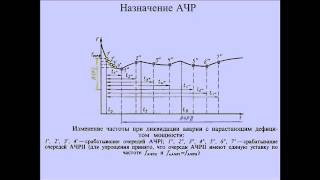 Реферат: Автоматическая частотная разгрузка (АЧР)