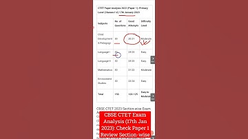 CBSE CTET Exam Analysis (17th Jan 2023): Check Paper 1, Paper 2 Review Section-wise #ctet2023 #ctet