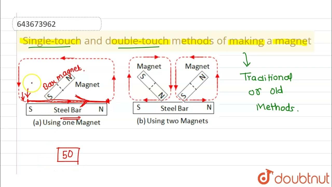 Singletouch and doubletouch methods of making a 6