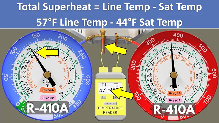 Kontrollera kylmediebelastningen i ett R410A-luftkonditioneringsaggregat med superheatmetoden!