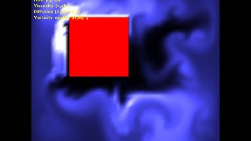 Real-time Physics - Stable Fluids