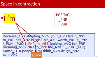 Tokenisasi korpus [LK 106]