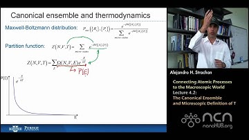 nanoHUB-U Atoms to Materials L4.2: The Canonical Ensemble and Microscopic Definition of T