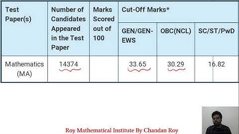 IIT JAM 2020 Result Declared