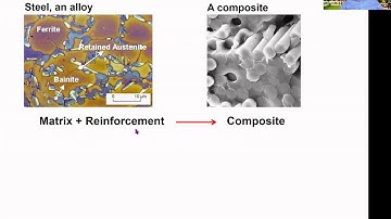 Concept of Composites