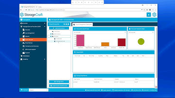 StorageCraft Cloud Services Demo