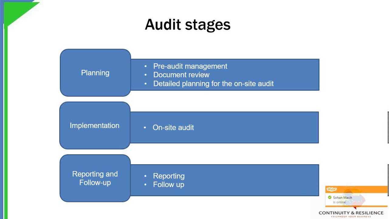 ISO-22301-Lead-Auditor Lead2pass