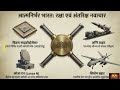 🔥 अर्थशास्त्र Quick Revision + Most Important Current Affairs 2026 | Based On PYQs