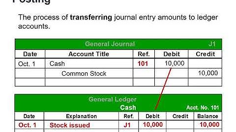 Ledger and Posting