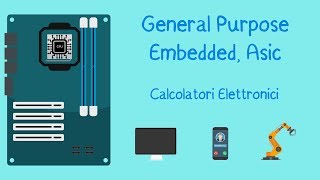 LEZIONE di CALCOLATORI ELETTRONICI sulle differenze tra General Purpose, Embedded, ASIC screenshot 1