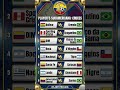 🏆 ¡PLAYOFFS EN LA SUDAMERICANA! ⚽Así quedaron definidos los 🇨🇴 #CopaSudamericana #futbolcolombiano