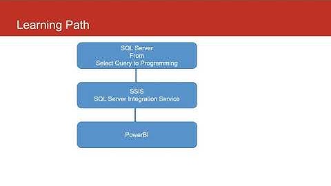 MS SQL Server Business Intelligence Developer Learning Path