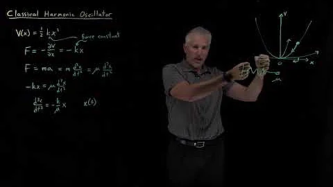 Classical Harmonic Oscillator