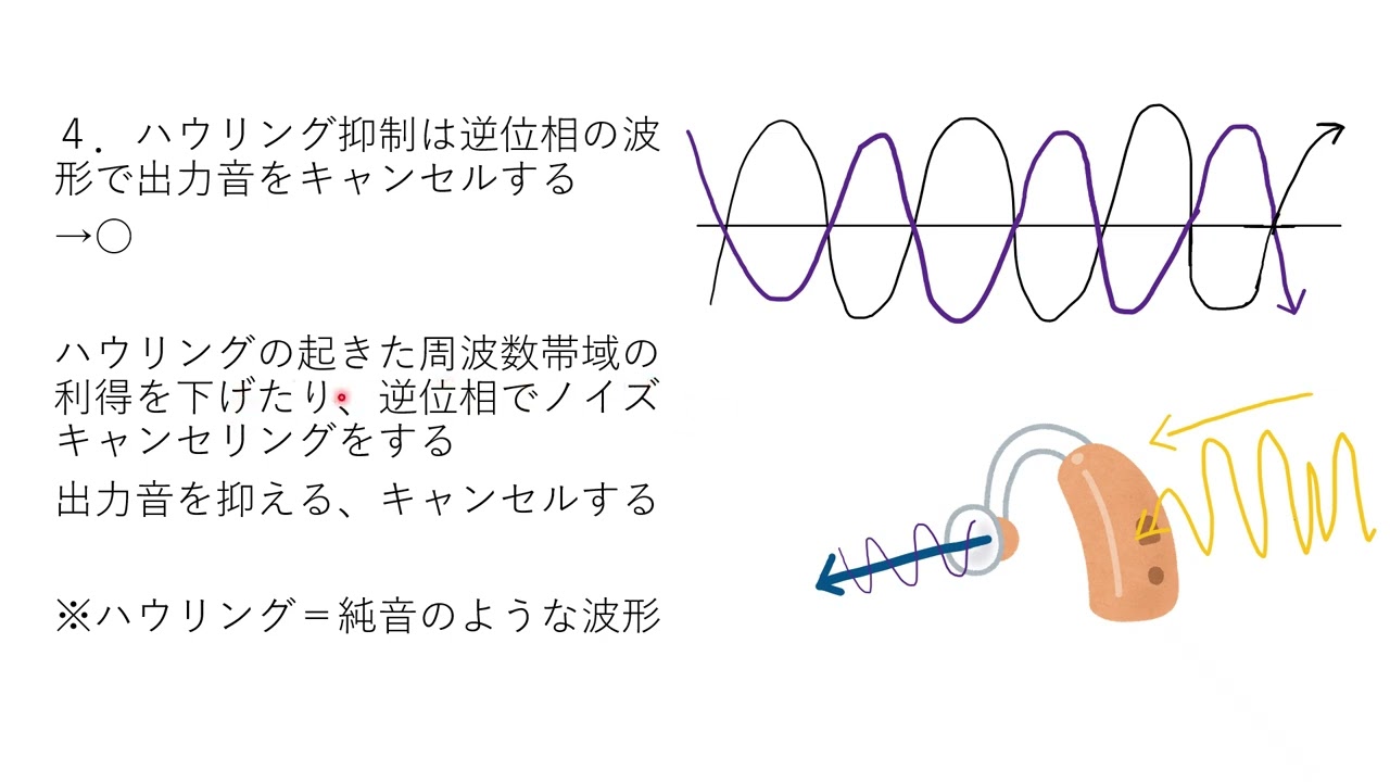 言語聴覚士国家試験　第27回　午前97　デジタル補聴器