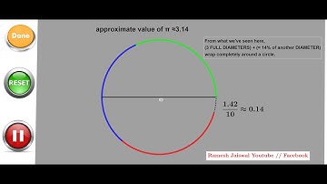How to construct  approximate value of pi use GeoGebra