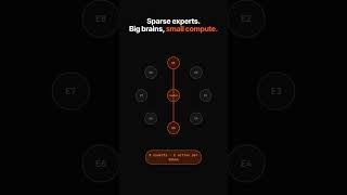 What is Mistral? France's open-weights AI lab in 30 seconds