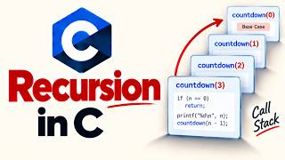 Recursion in C Explained | Recursive Functions, Base Case & Call Stack