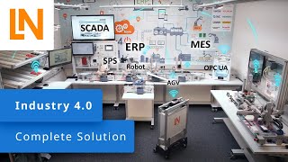 The Complete Solution for Industry 4.0 - LN's Training Factory screenshot 4