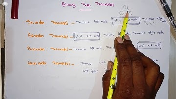 Binary Tree traversal  in Data Structures by Deeba Kannan