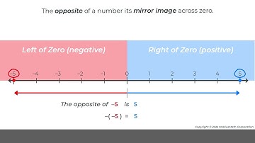 MobiusMath EMC Video (2022-23) - Represent Integers on a Number Line