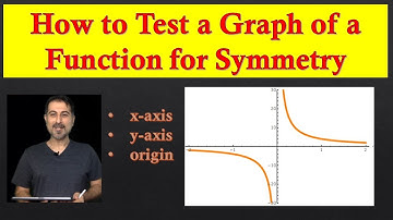 How to Test a Graph of a Function for Symmetry