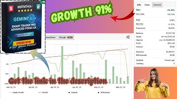 Gemini AI Smart Trader Pro EA – 91% Growth With AI-Powered Forex Trading