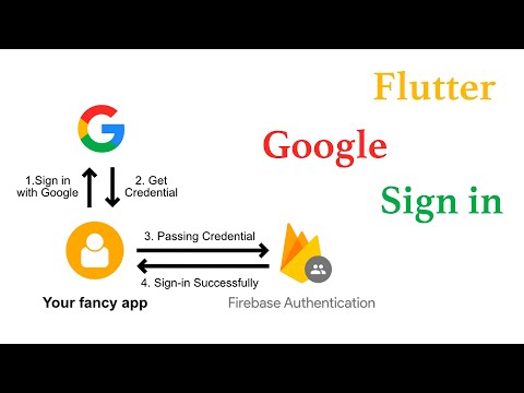 Flutter Google Sign In 2022 | Firebase Auth Login | Android & iOS