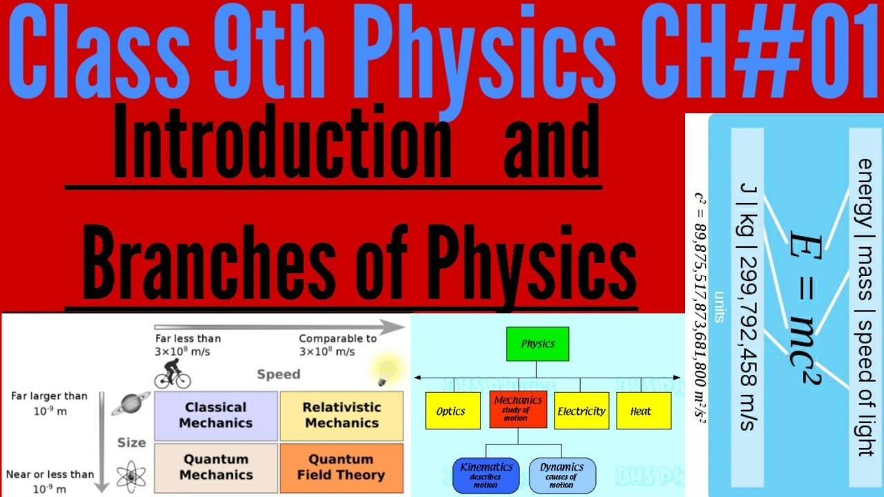 Branches of physics image