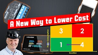 444 Lower the Energy Bill, Keep the Standard of Living (Consumption Optimization)