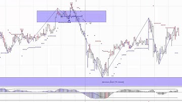 MTPredictor DP sell from the High of the Day
