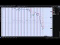 New York Session with IT Trader (Crypto, Tokens, Forex, Commodities and more...)