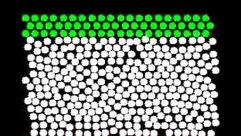 Couette and Poiseuille flow