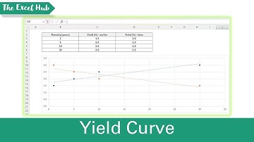 Yield Curve Analysis And Fixed Income Strategies For Beginners In Excel