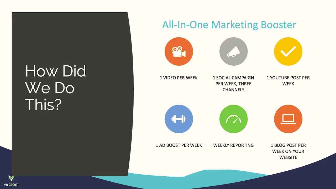 Get Qualified Leads with a Smaller Marketing Budget