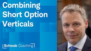 Using Price Channels to Build an Iron Condor | Managing an Options Portfolio | 5-8-24