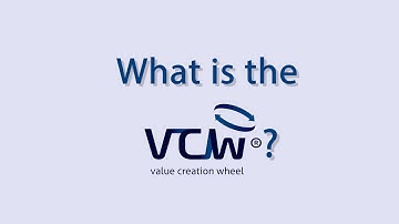VCW Introduction: What is the Value Creation Wheel?