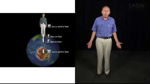 Physics, Mechanics.  Lesson 5.1 Weight versus mass Part 5 of 5