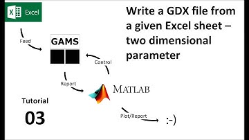 03 GDX from Excel for two dimensional parameters
