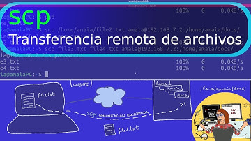 scp : transferencia remota de archivos