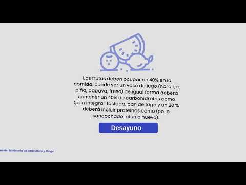 ¿Qué proporción de