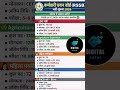 RSSB exam form 2026 information #examform #rssb #2026