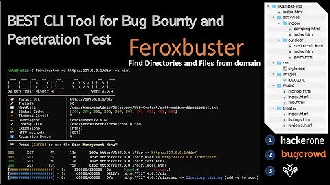 Feroxbuster: The Fastest Directory & File Brute-Forcing Tool for Penetration Testing & Bug Bounty
