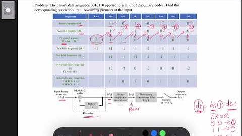 DUO BINARY PROBLEM(WITH PRECODER)