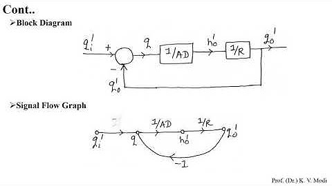 Mathematical Modelling of Thermal and Fluid Systems