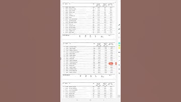 Mppsc 2024 final selction list & marks | sdm dsp and topper marks| #mppsc2024 #finalresult #marklist